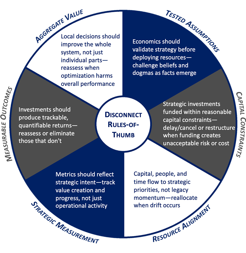 cause-and-effect relationships chart by Keith Downham